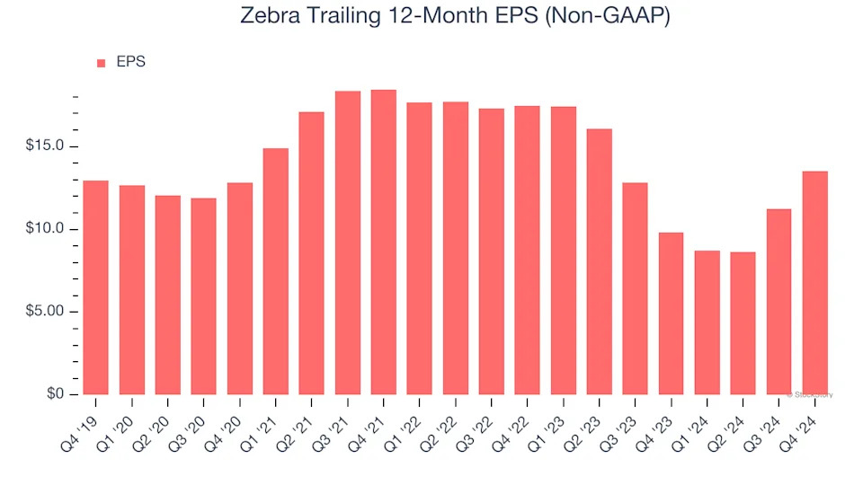 3 Reasons ZBRA is Risky and 1 Stock to Buy Instead