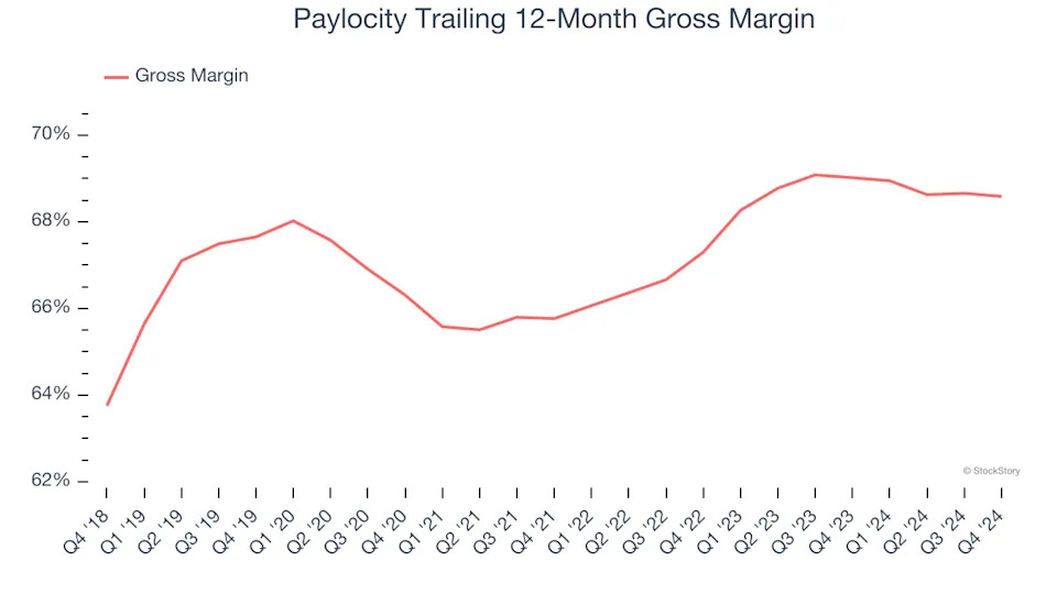 3 Reasons to Avoid PCTY and 1 Stock to Buy Instead