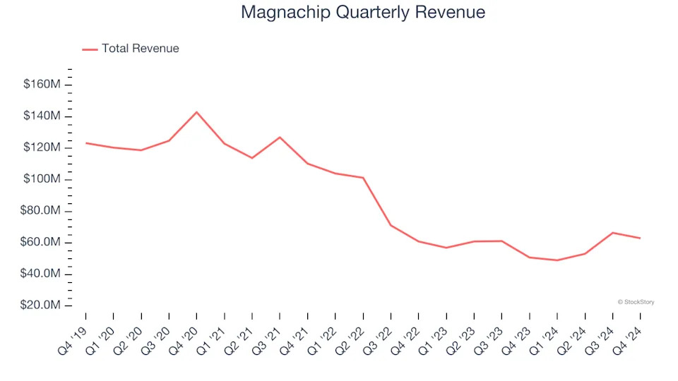 3 Reasons to Avoid MX and 1 Stock to Buy Instead