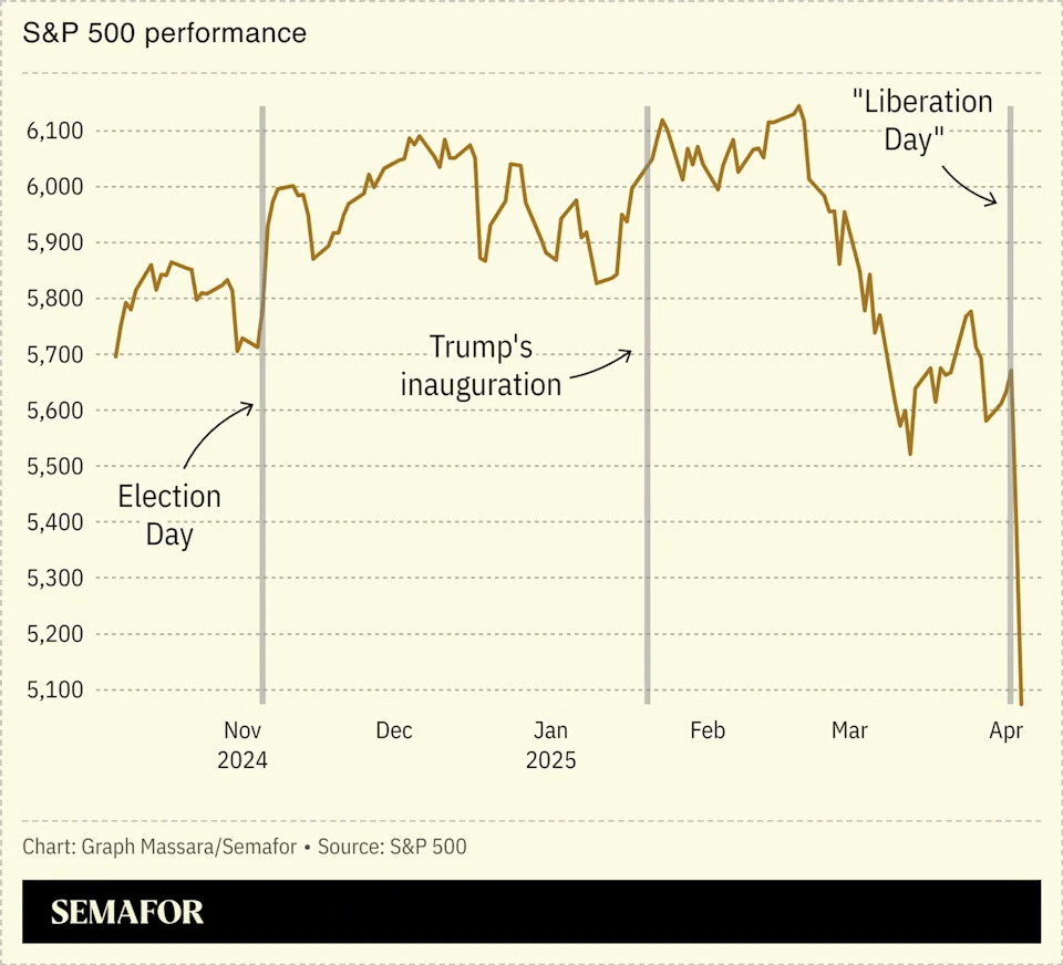 Global markets brace for turbulence
