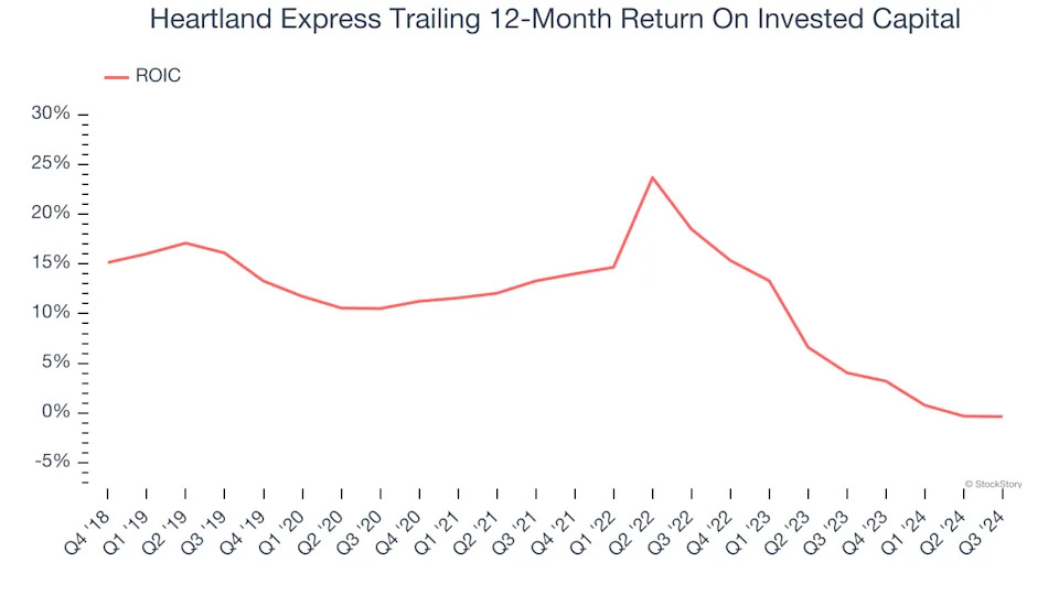 3 Reasons HTLD is Risky and 1 Stock to Buy Instead