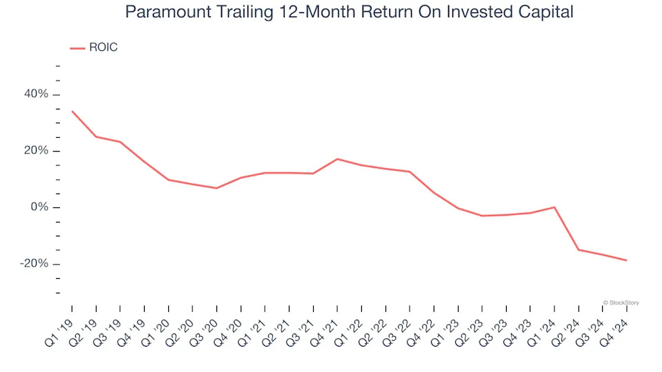 3 Reasons PARA is Risky and 1 Stock to Buy Instead