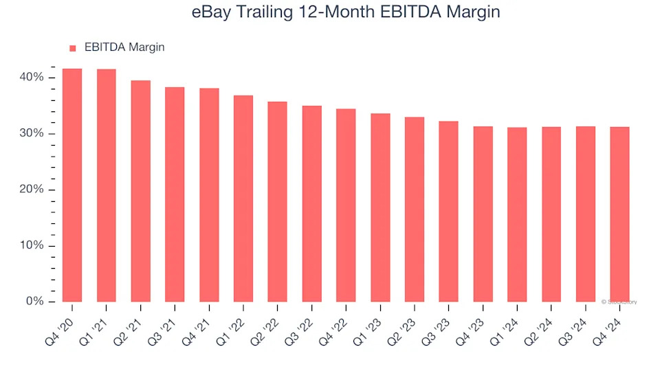 3 Reasons to Sell EBAY and 1 Stock to Buy Instead