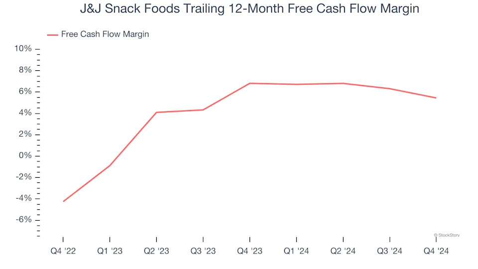 3 Reasons to Avoid JJSF and 1 Stock to Buy Instead
