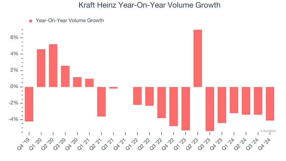 3 Reasons to Sell KHC and 1 Stock to Buy Instead