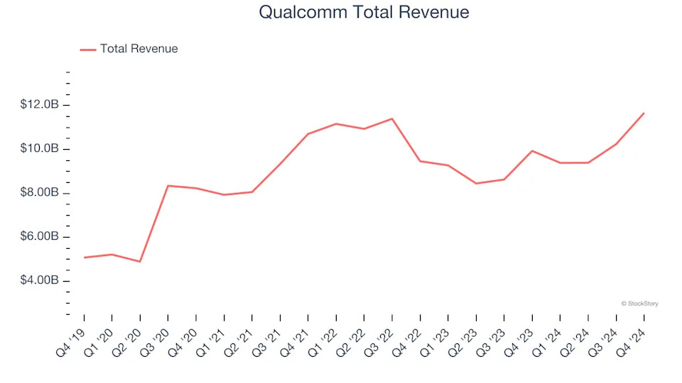 Processors and Graphics Chips Stocks Q4 Results: Benchmarking Nvidia (NASDAQ:NVDA)