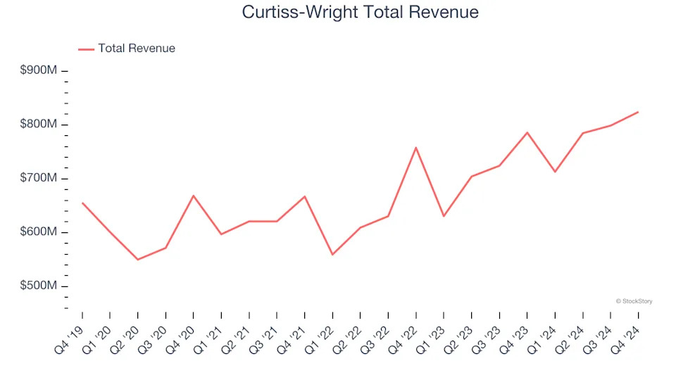Spotting Winners: Curtiss-Wright (NYSE:CW) And Aerospace Stocks In Q4