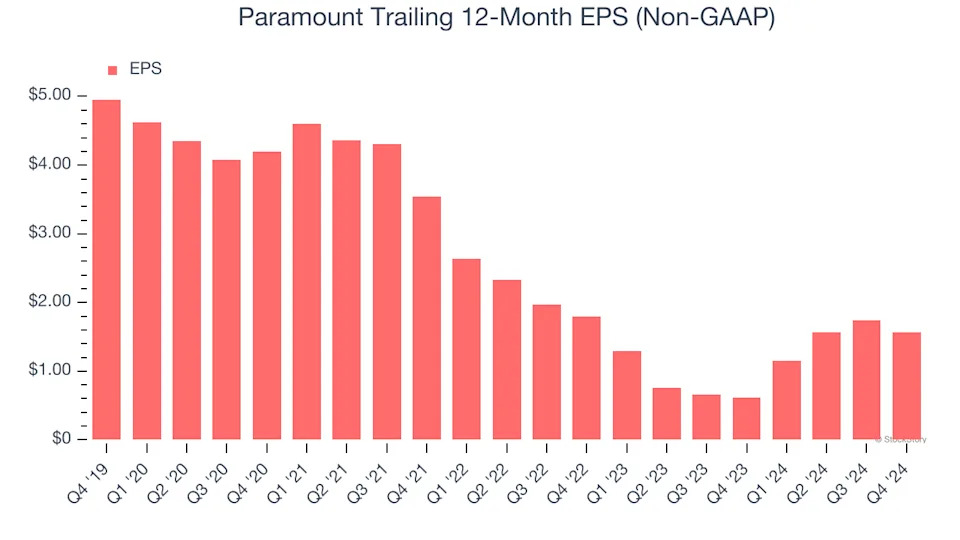 3 Reasons PARA is Risky and 1 Stock to Buy Instead