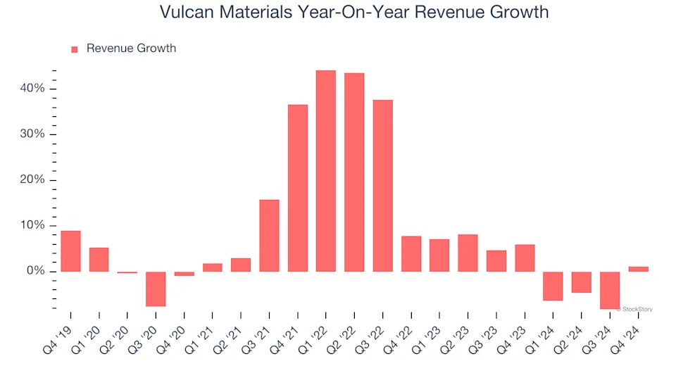 3 Reasons to Sell VMC and 1 Stock to Buy Instead