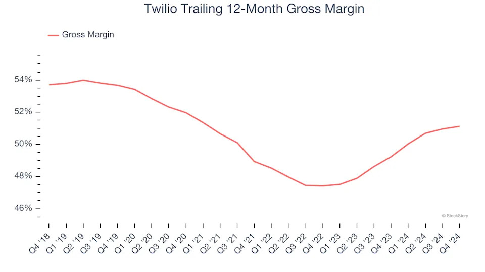 3 Reasons TWLO is Risky and 1 Stock to Buy Instead