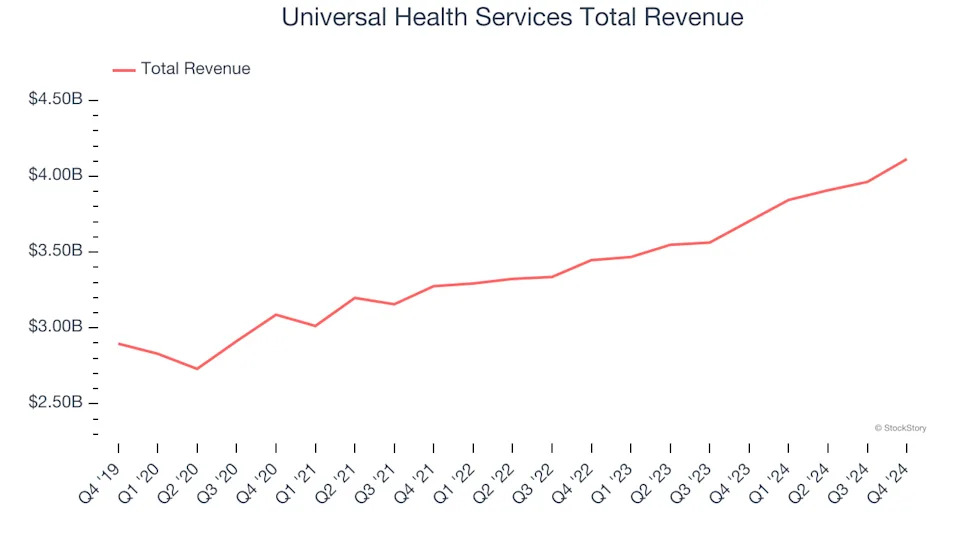 Hospital Chains Stocks Q4 In Review: Tenet Healthcare (NYSE:THC) Vs Peers