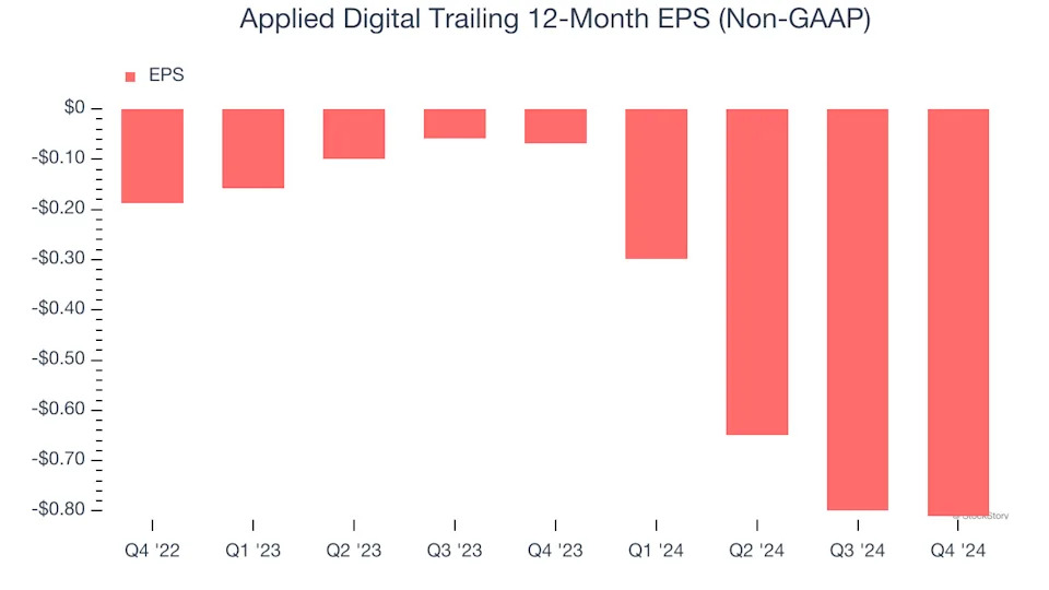 3 Reasons APLD is Risky and 1 Stock to Buy Instead