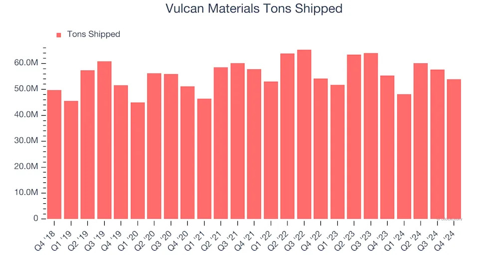 3 Reasons to Sell VMC and 1 Stock to Buy Instead