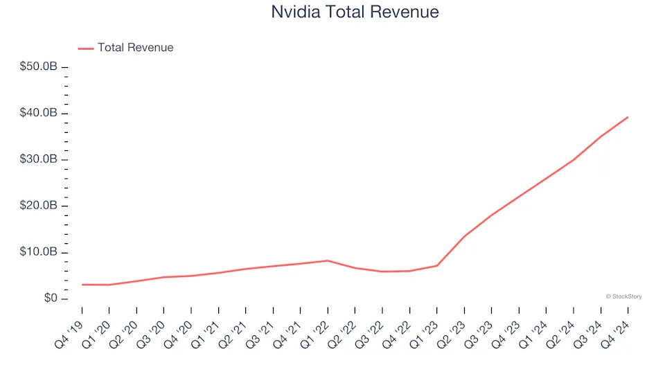 Processors and Graphics Chips Stocks Q4 Results: Benchmarking Nvidia (NASDAQ:NVDA)