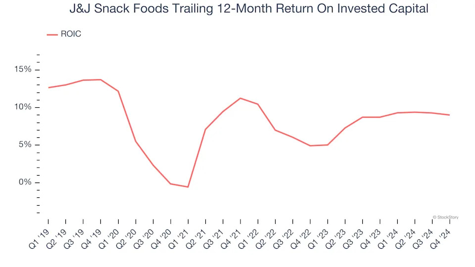 3 Reasons to Avoid JJSF and 1 Stock to Buy Instead