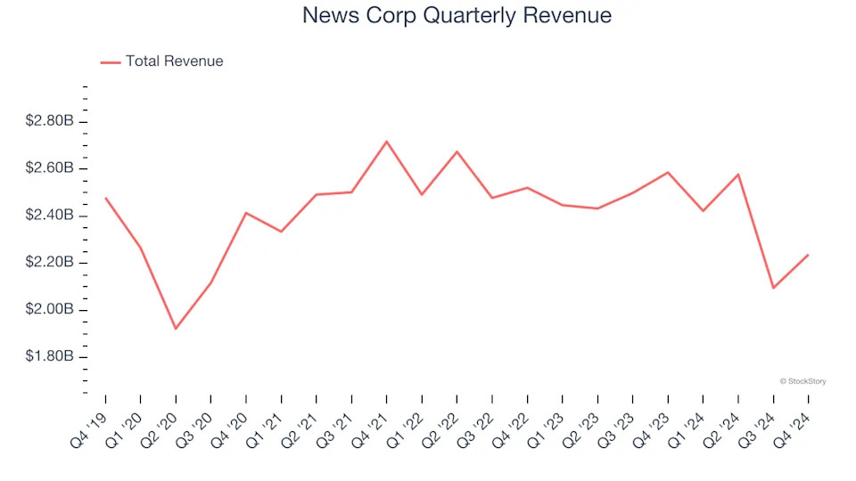 3 Reasons to Avoid NWSA and 1 Stock to Buy Instead