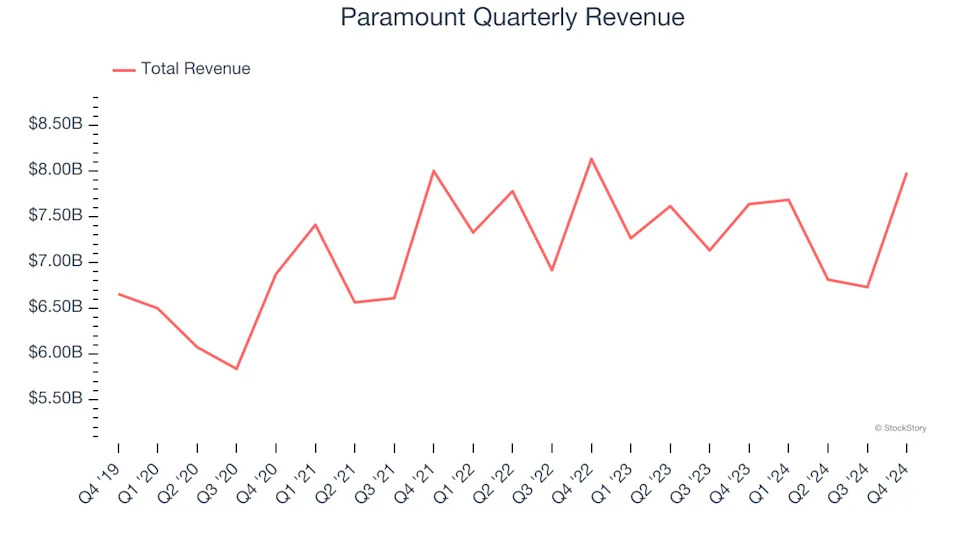 3 Reasons PARA is Risky and 1 Stock to Buy Instead