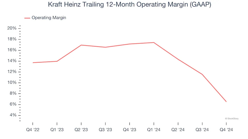 3 Reasons to Sell KHC and 1 Stock to Buy Instead