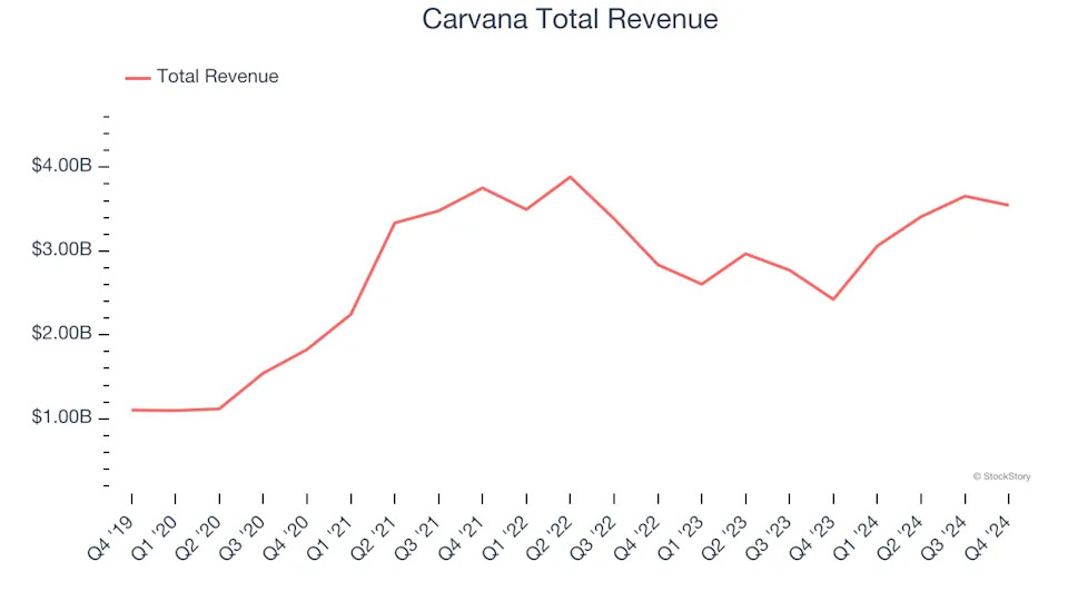 Consumer Internet Stocks Q4 Highlights: Expedia (NASDAQ:EXPE)