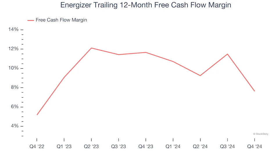 3 Reasons to Avoid ENR and 1 Stock to Buy Instead