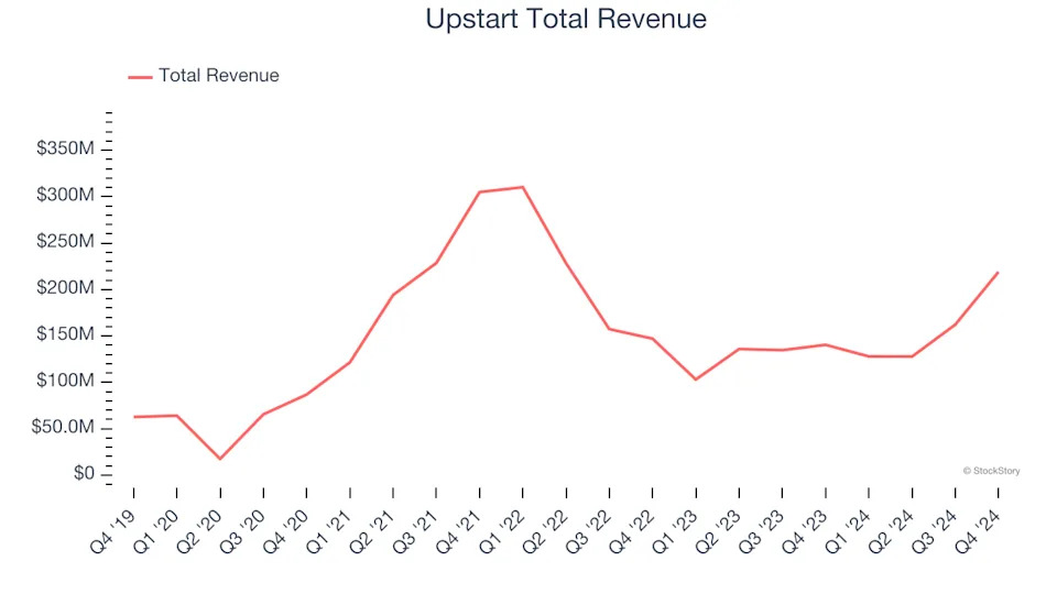 Q4 Earnings Outperformers: Agilysys (NASDAQ:AGYS) And The Rest Of The Vertical Software Stocks