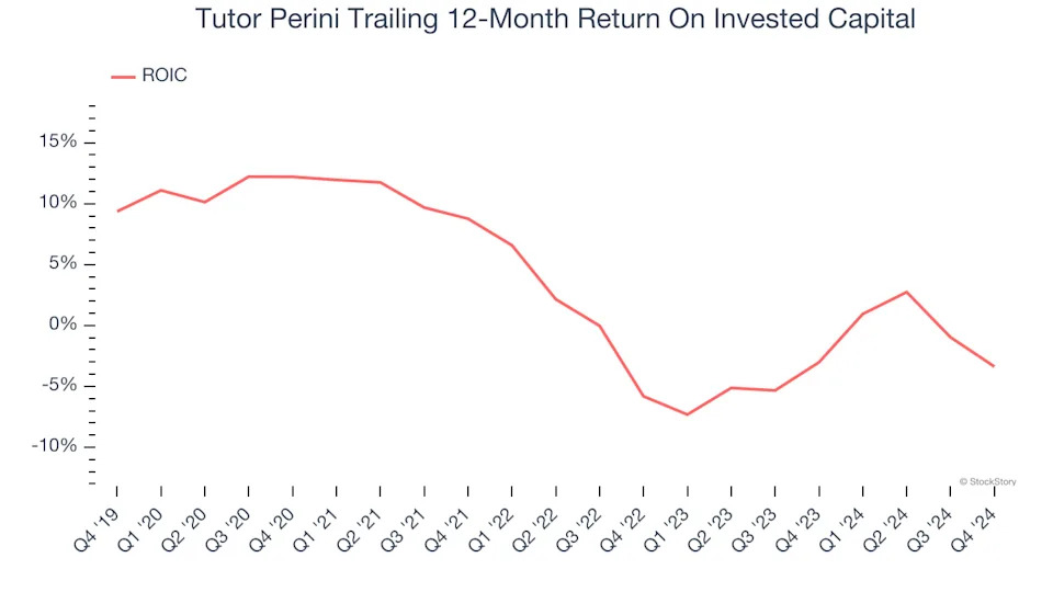 3 Reasons to Avoid TPC and 1 Stock to Buy Instead