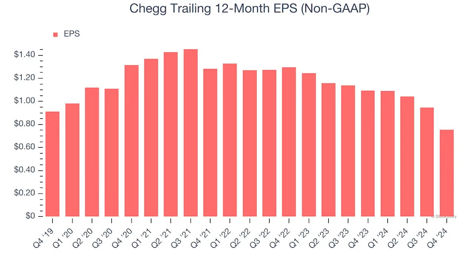 3 Reasons CHGG is Risky and 1 Stock to Buy Instead