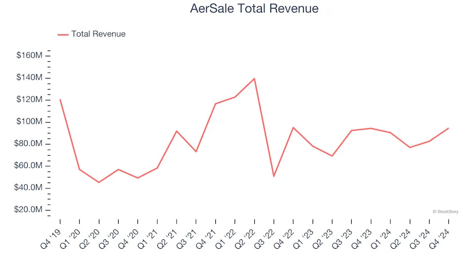 Aerospace Stocks Q4 Earnings: HEICO (NYSE:HEI) Best of the Bunch