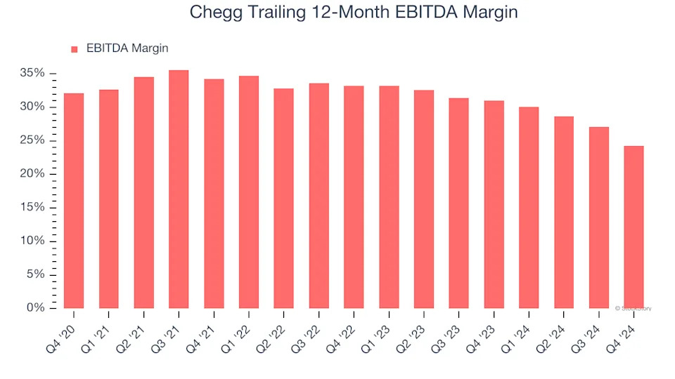 3 Reasons CHGG is Risky and 1 Stock to Buy Instead