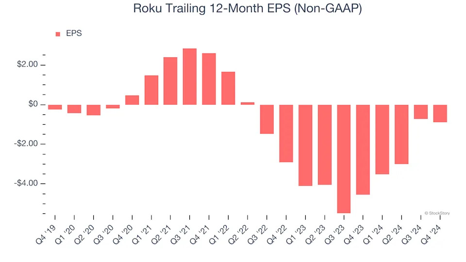 3 Reasons to Sell ROKU and 1 Stock to Buy Instead