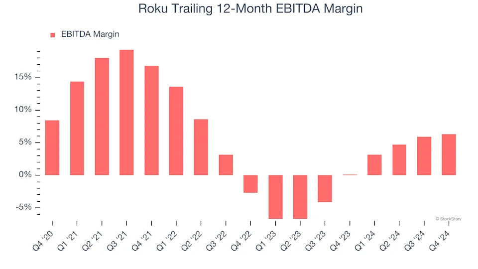 3 Reasons to Sell ROKU and 1 Stock to Buy Instead