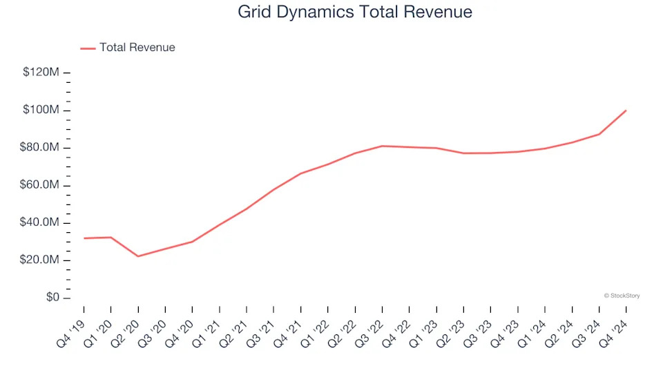 Q4 Rundown: DXC (NYSE:DXC) Vs Other IT Services & Consulting Stocks