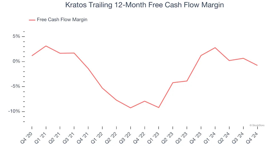 3 Reasons KTOS is Risky and 1 Stock to Buy Instead