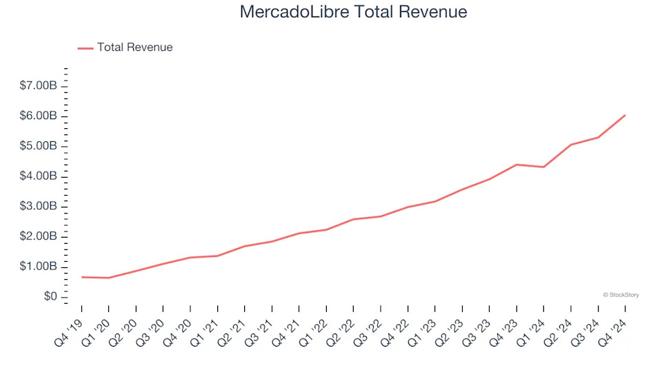 Unpacking Q4 Earnings: Cars.com (NYSE:CARS) In The Context Of Other Online Marketplace Stocks