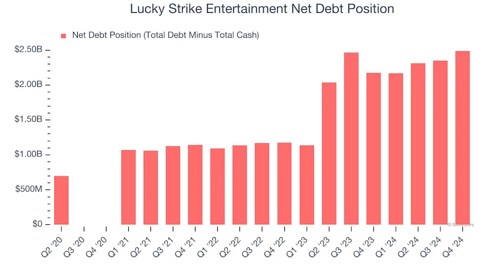 3 Reasons LUCK is Risky and 1 Stock to Buy Instead
