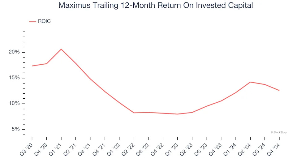 3 Reasons to Avoid MMS and 1 Stock to Buy Instead