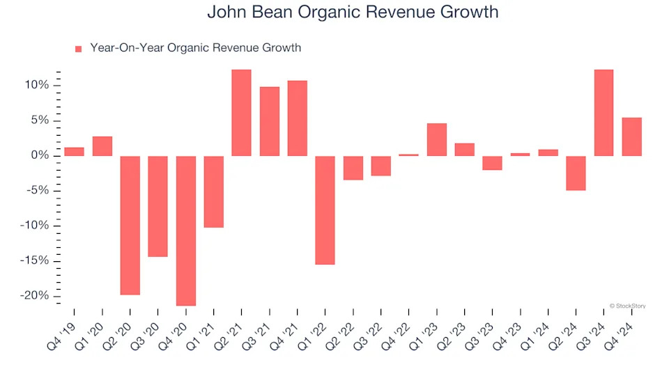 3 Reasons to Sell JBTM and 1 Stock to Buy Instead