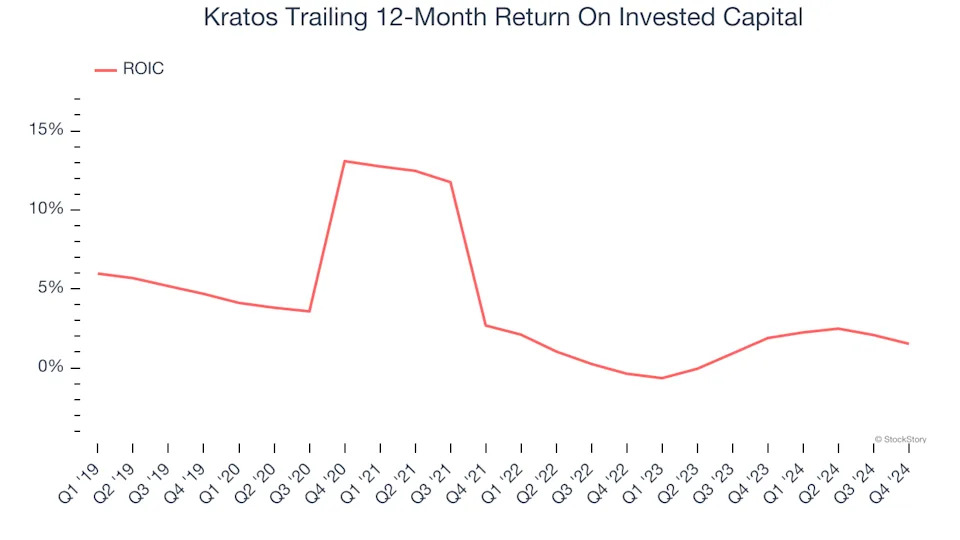 3 Reasons KTOS is Risky and 1 Stock to Buy Instead