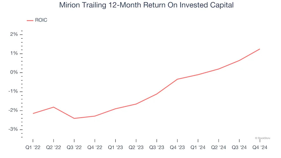 3 Reasons to Sell MIR and 1 Stock to Buy Instead