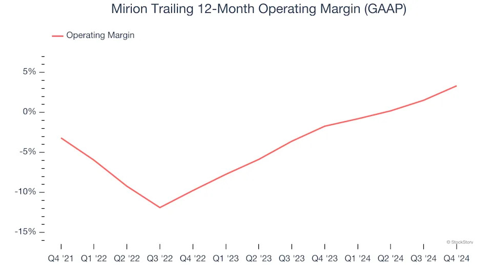 3 Reasons to Sell MIR and 1 Stock to Buy Instead
