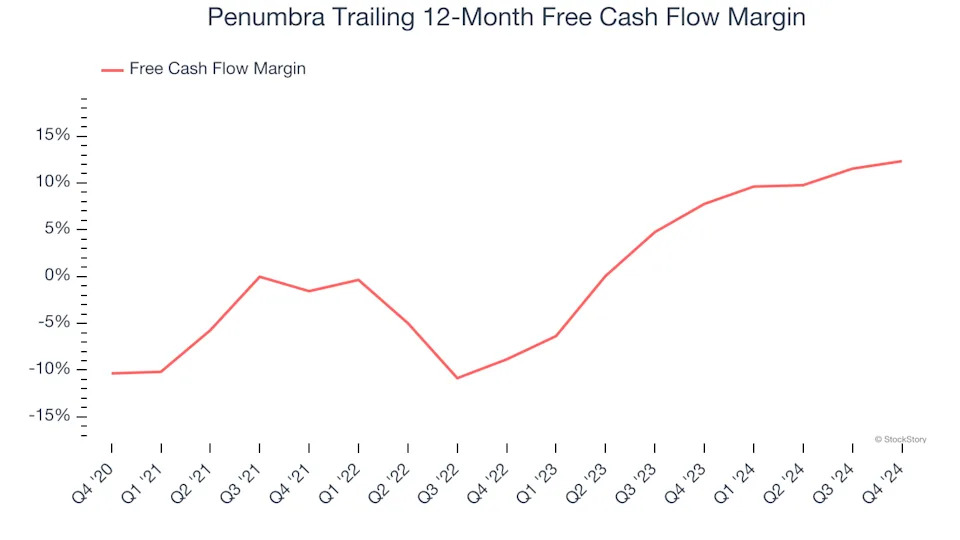 3 Reasons PEN is Risky and 1 Stock to Buy Instead