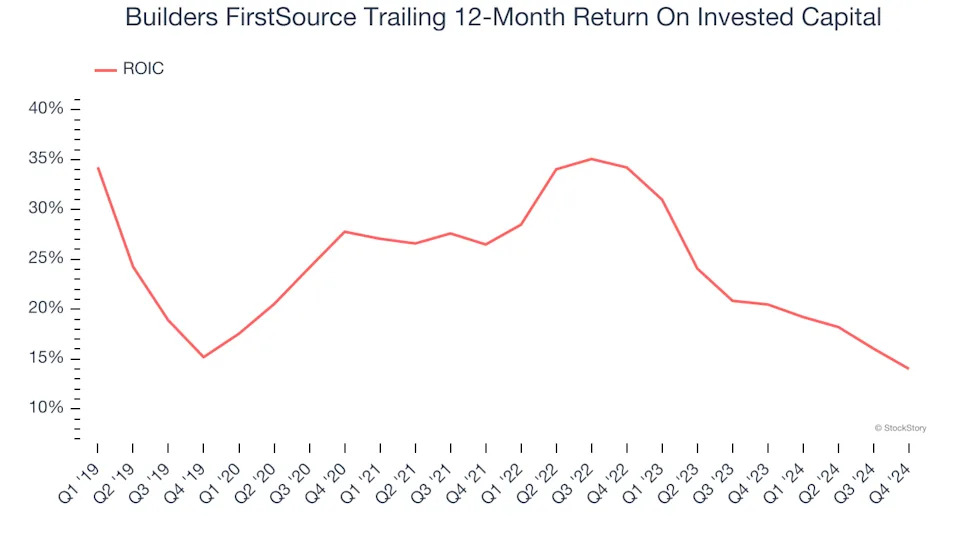 3 Reasons to Sell BLDR and 1 Stock to Buy Instead
