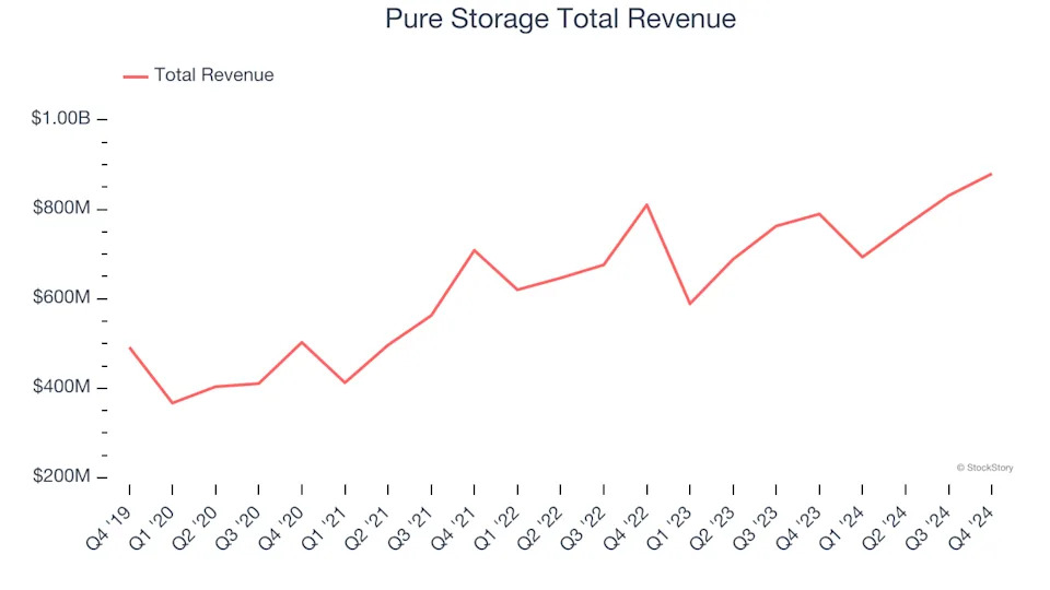 Q4 Earnings Highlights: IonQ (NYSE:IONQ) Vs The Rest Of The Hardware & Infrastructure Stocks