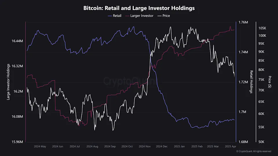 Crypto markets reel from China–Trump conflict