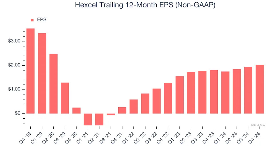 3 Reasons to Avoid HXL and 1 Stock to Buy Instead