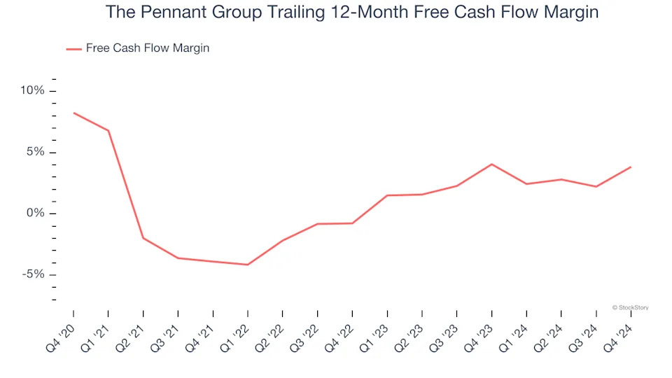 3 Reasons PNTG is Risky and 1 Stock to Buy Instead