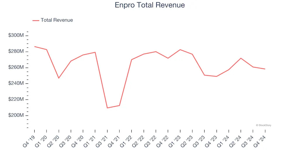 Q4 Rundown: Enpro (NYSE:NPO) Vs Other Engineered Components and Systems Stocks