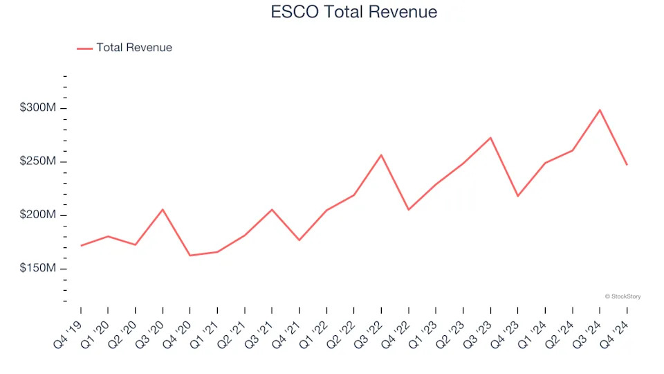 Q4 Rundown: Enpro (NYSE:NPO) Vs Other Engineered Components and Systems Stocks