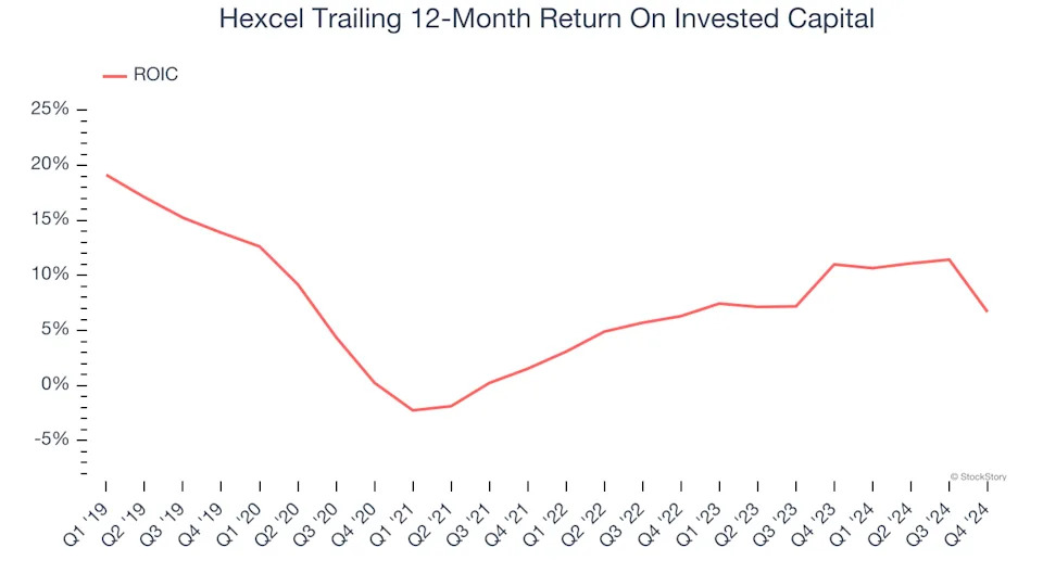 3 Reasons to Avoid HXL and 1 Stock to Buy Instead