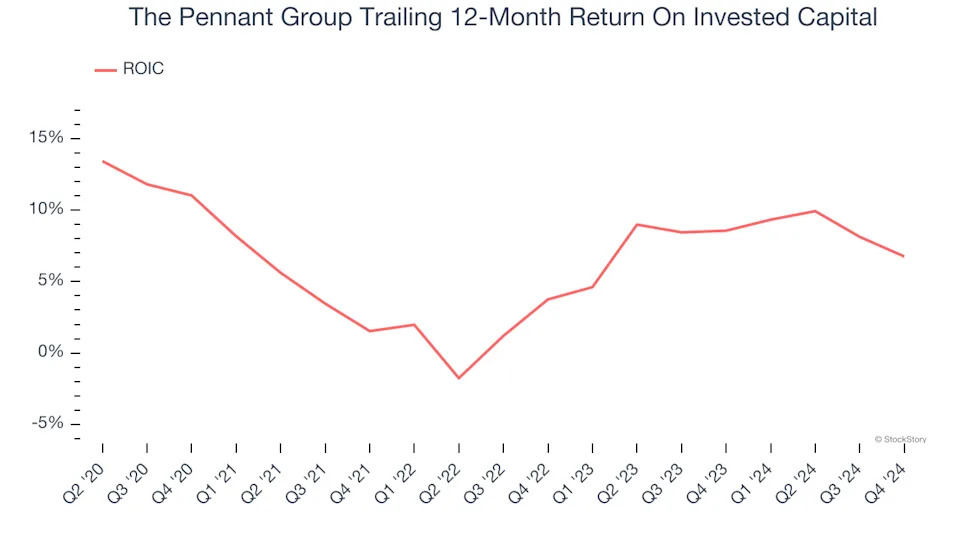 3 Reasons PNTG is Risky and 1 Stock to Buy Instead